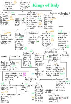 Montelia Genealogy .